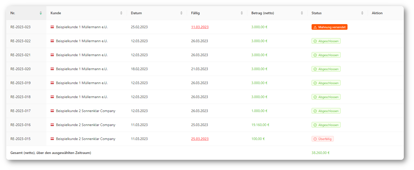 Überblick über alle Angebote behalten mit dem kostenlosen Rechnungsprogramm